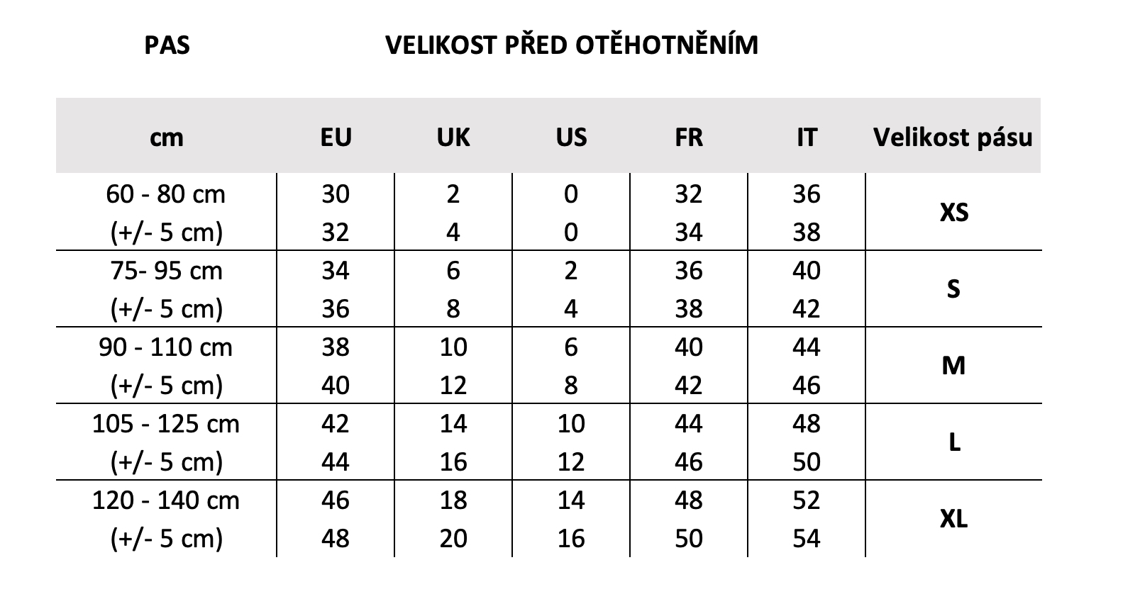 Jak vybrat správnou velikost pásů Lola&Lykke?